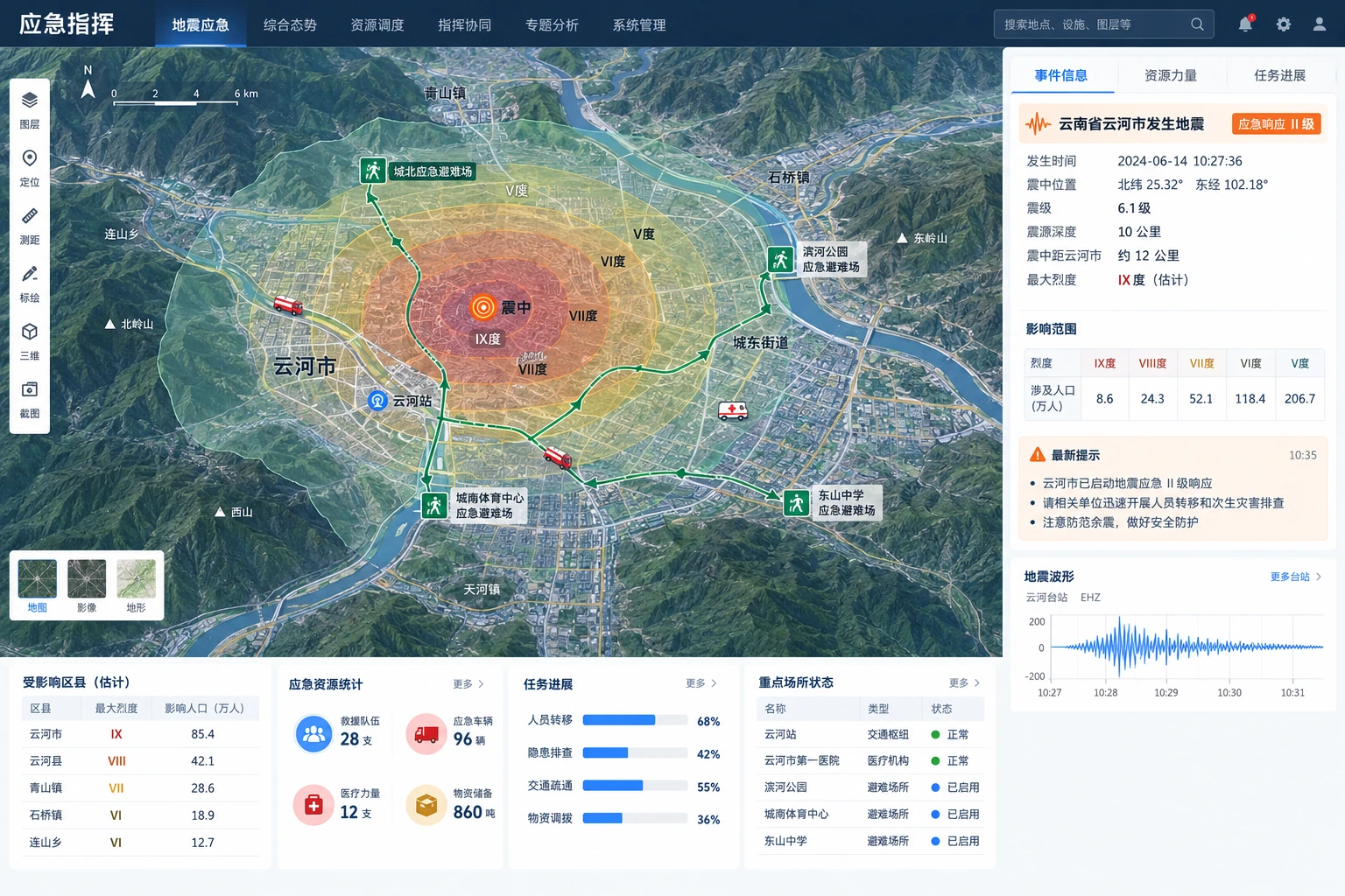 地震应急系统界面示意：烈度范围、避难场所与应急资源